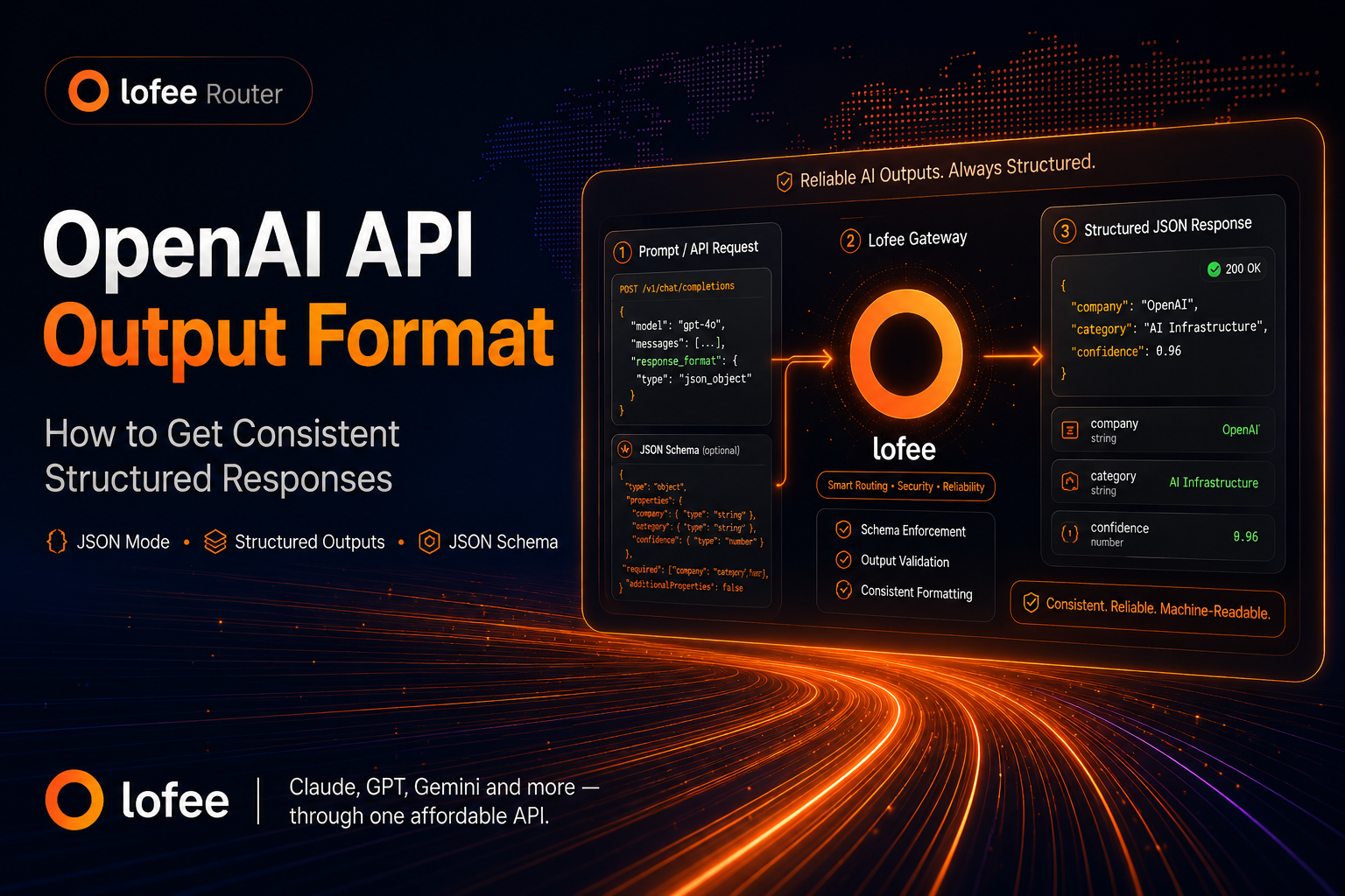 OpenAI API Output Format: How to Get Consistent Structured Responses