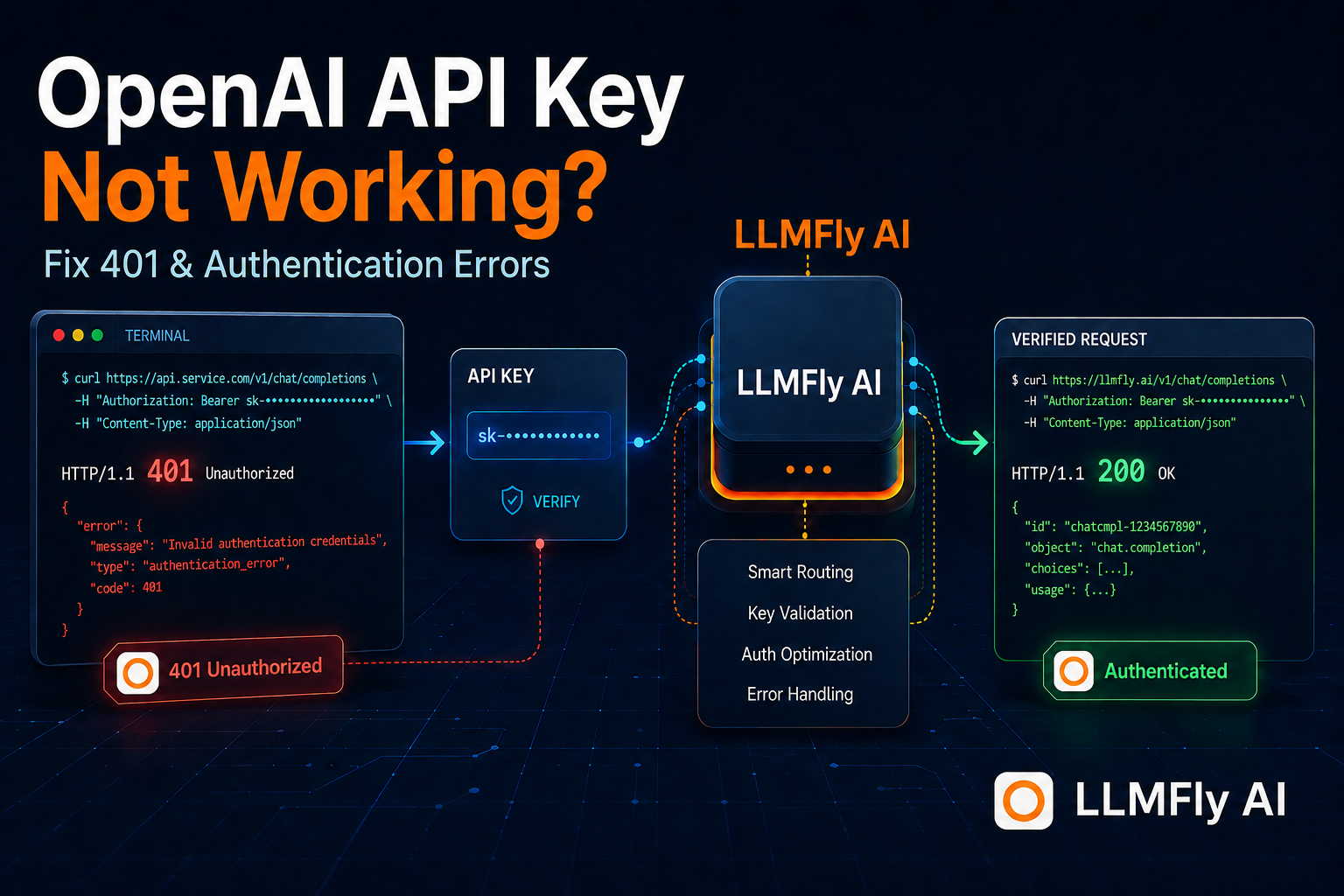 OpenAI API Key Not Working? How to Fix 401 and Incorrect API Key Errors