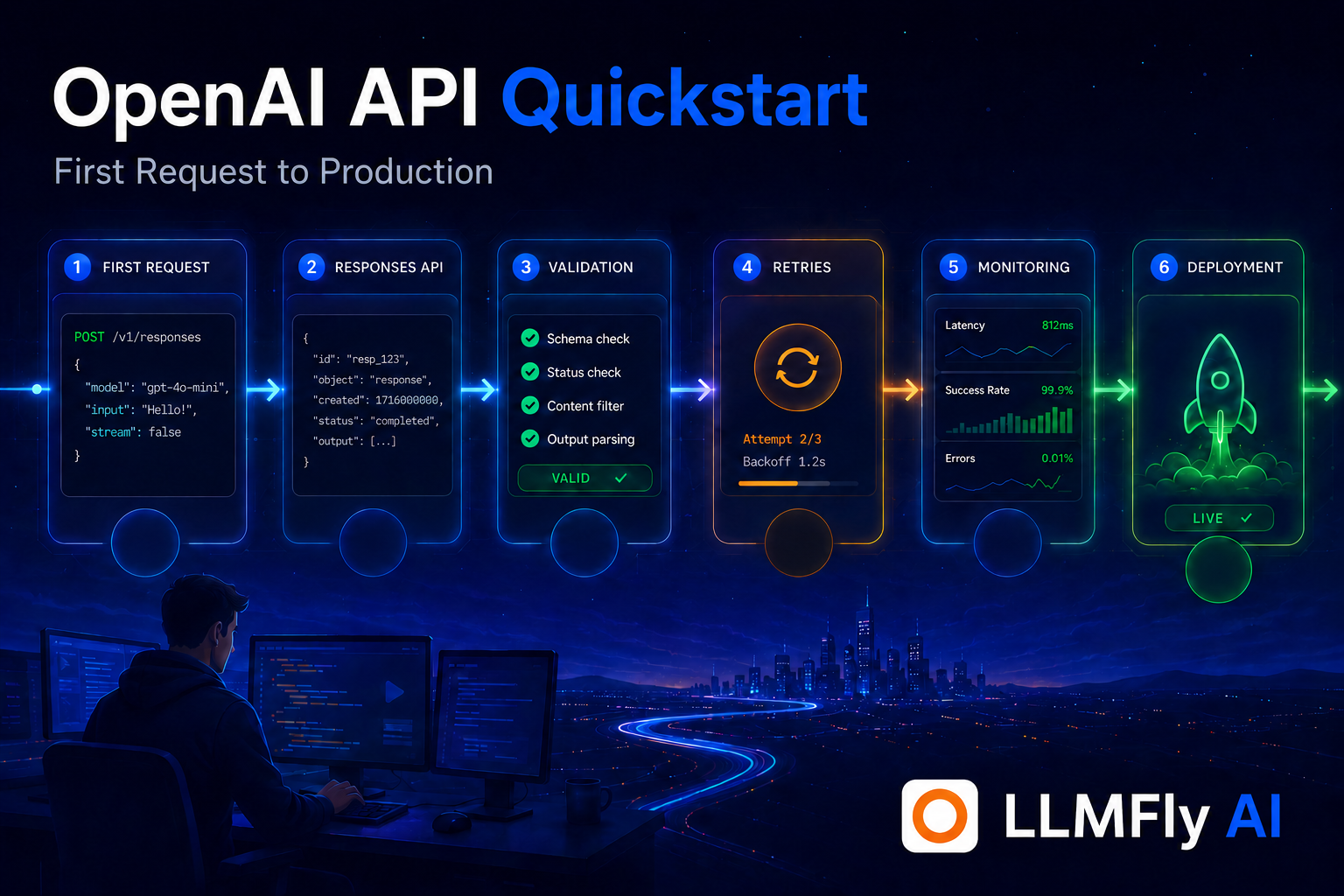 OpenAI API Quickstart for Backend Developers: From First Request to Production