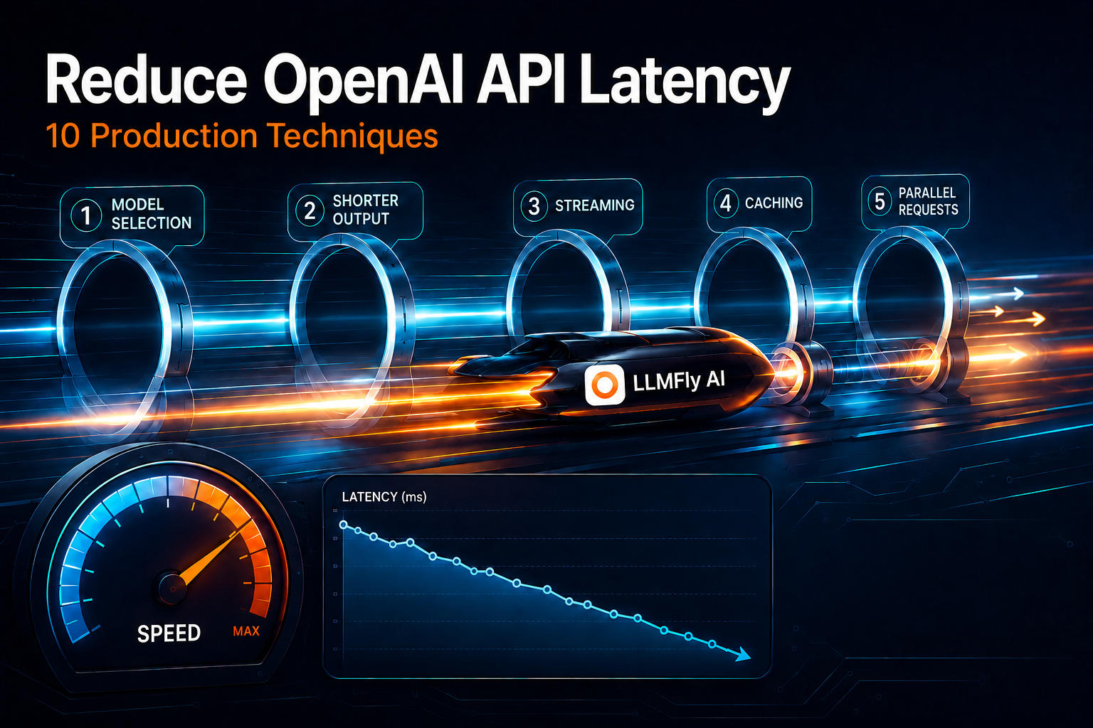 How to Reduce OpenAI API Latency: 10 Production Techniques