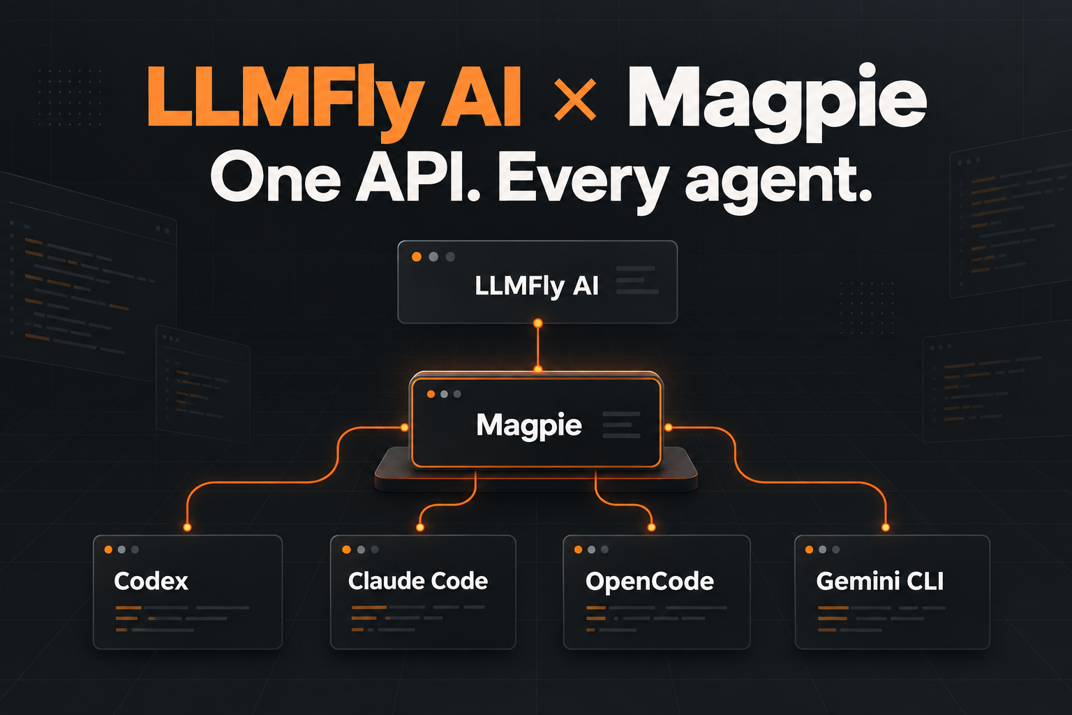 How to Use LLMFly AI With Magpie for Codex, Claude Code, and Other AI Agents