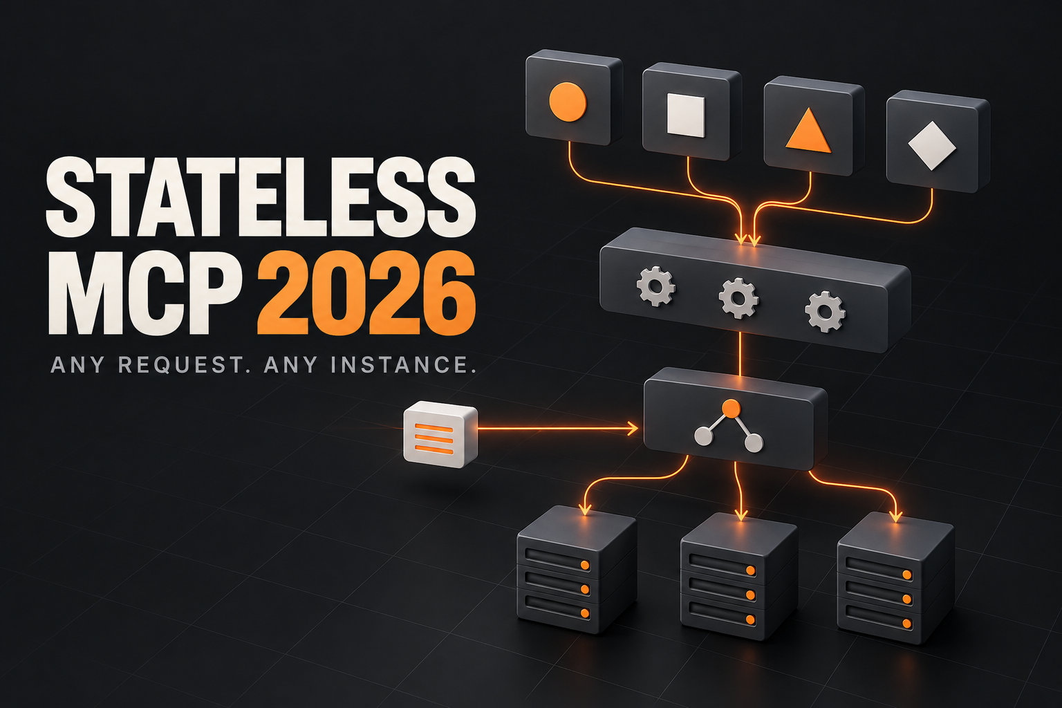 Stateless MCP 2026 request routing across interchangeable server instances